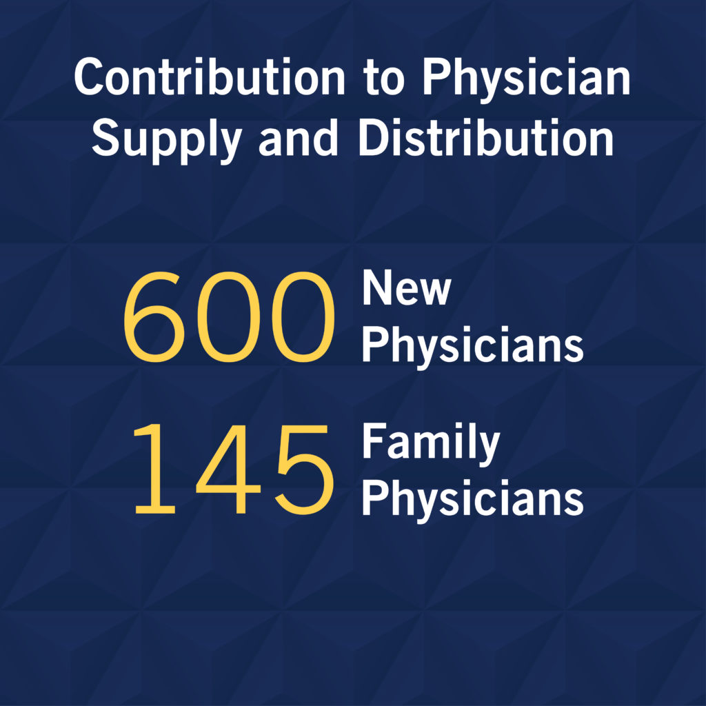Contribution to Physician Supply and Distribution