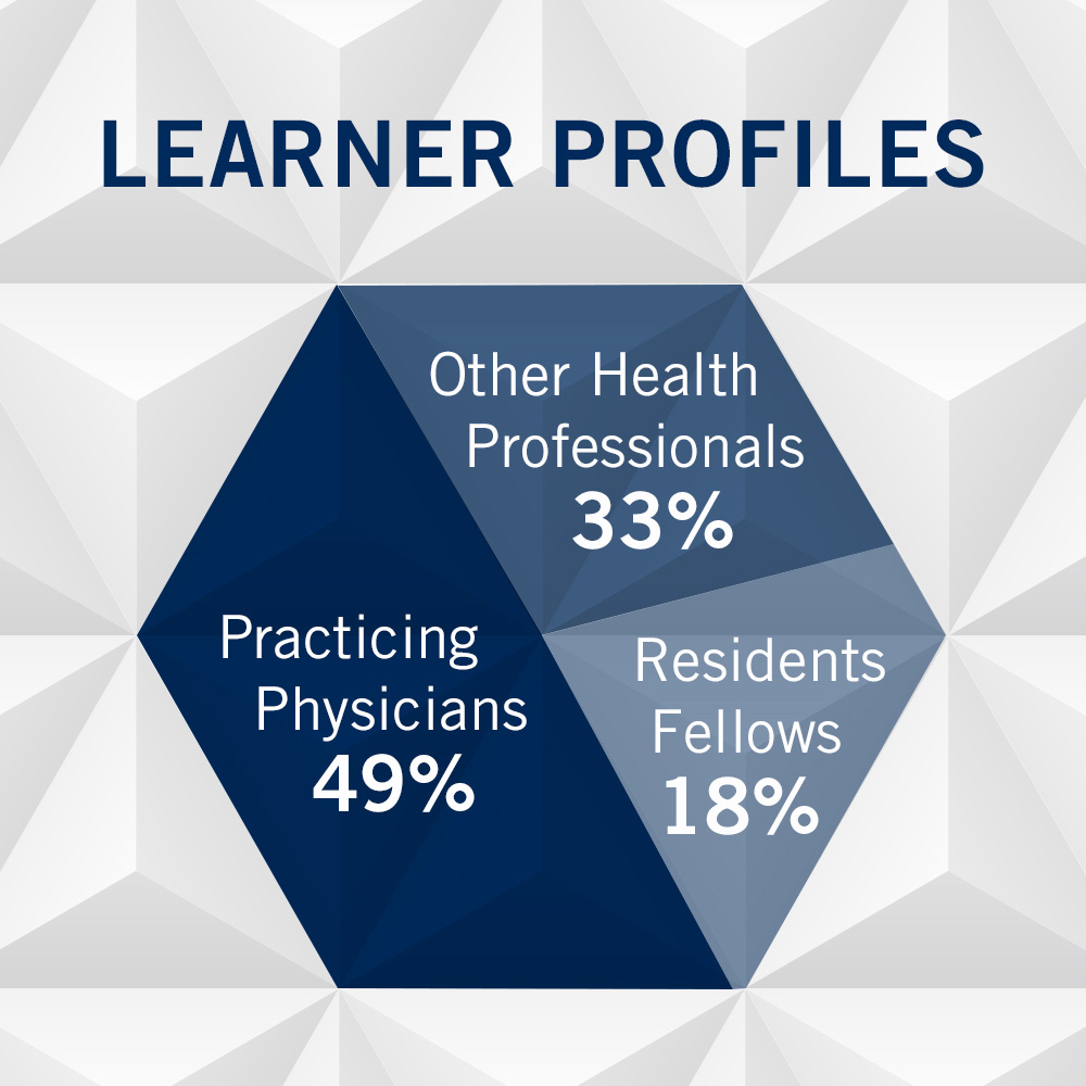 Learner Profiles