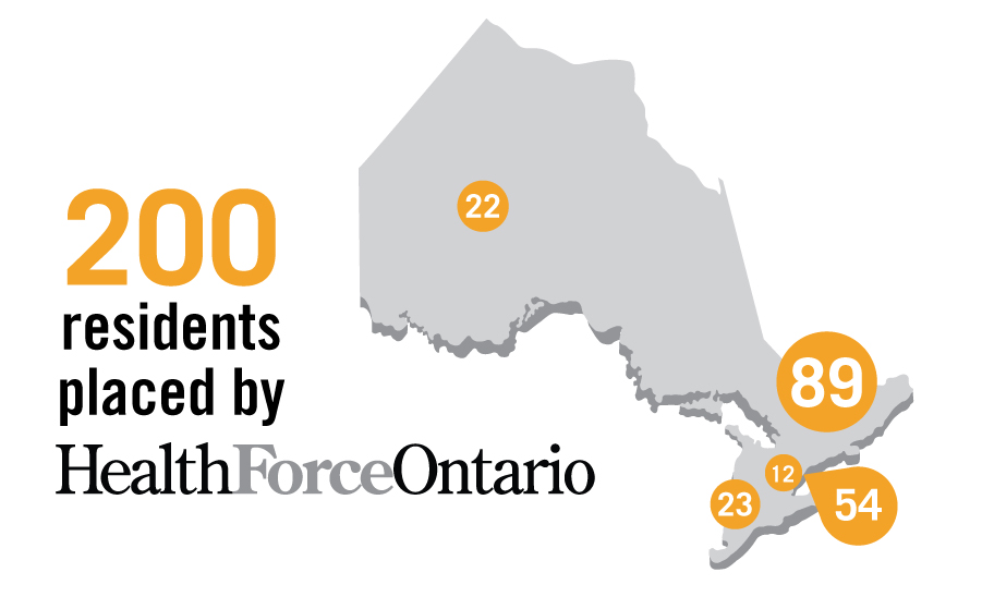 Resident placement data for Health Force Ontario initiative