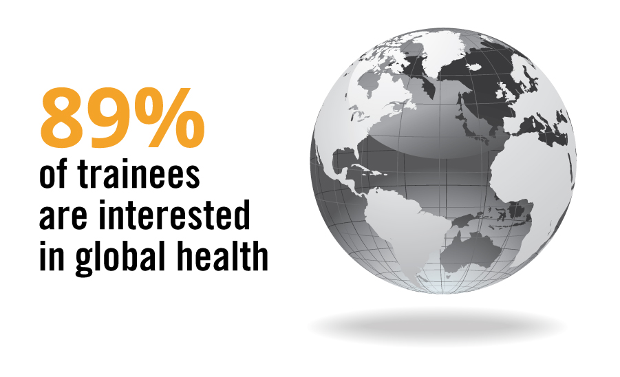 PGME trainees thoughts on Global Health: 89% of trainees are interested in global health.